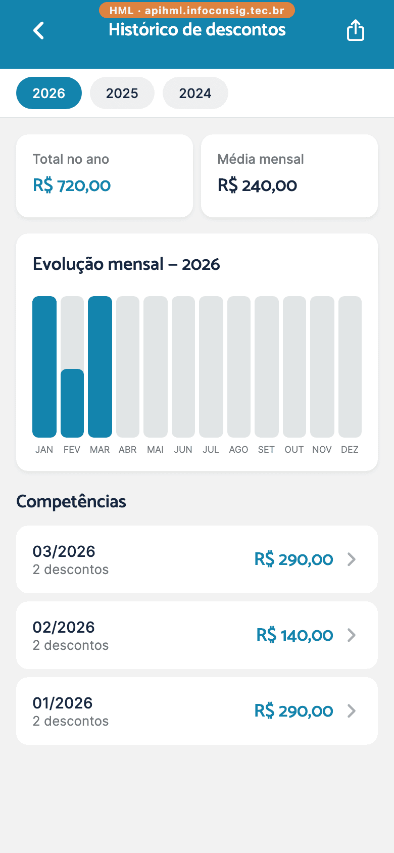 Histórico de descontos